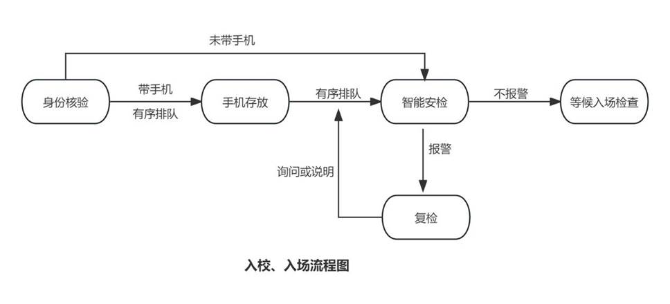 未命名文件